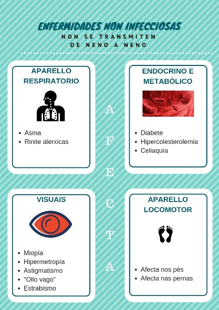 Enfermidades non infecciosas