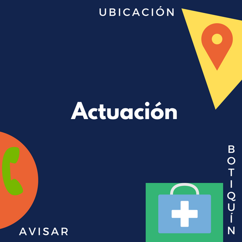 Pasos de actuación
