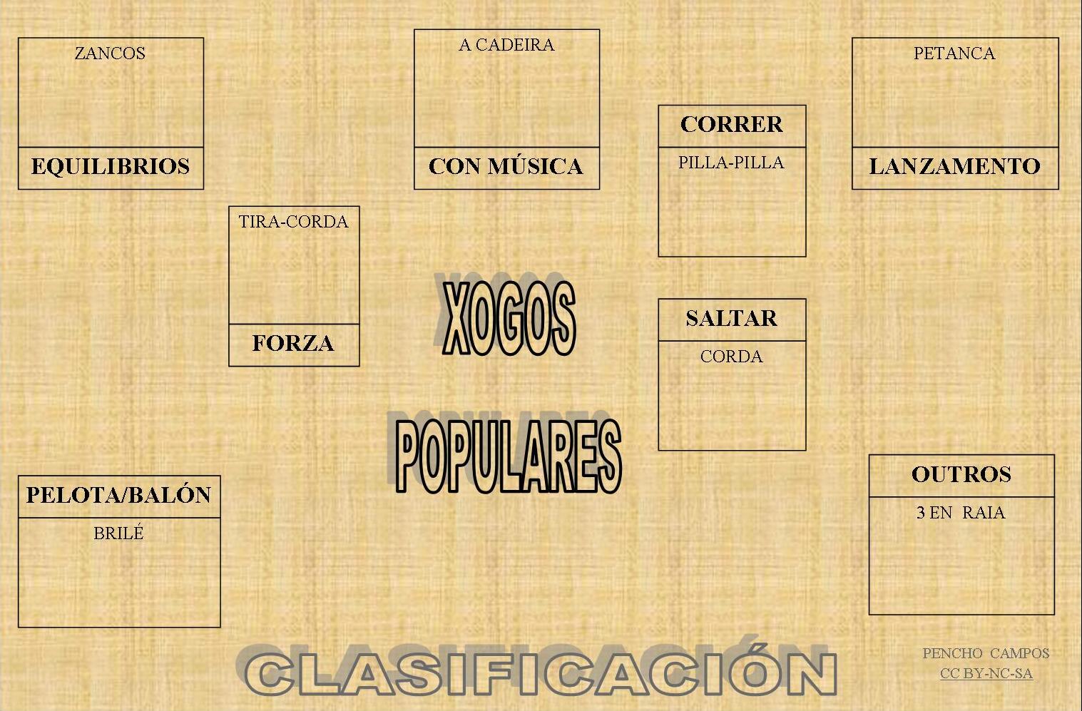 Clasificación