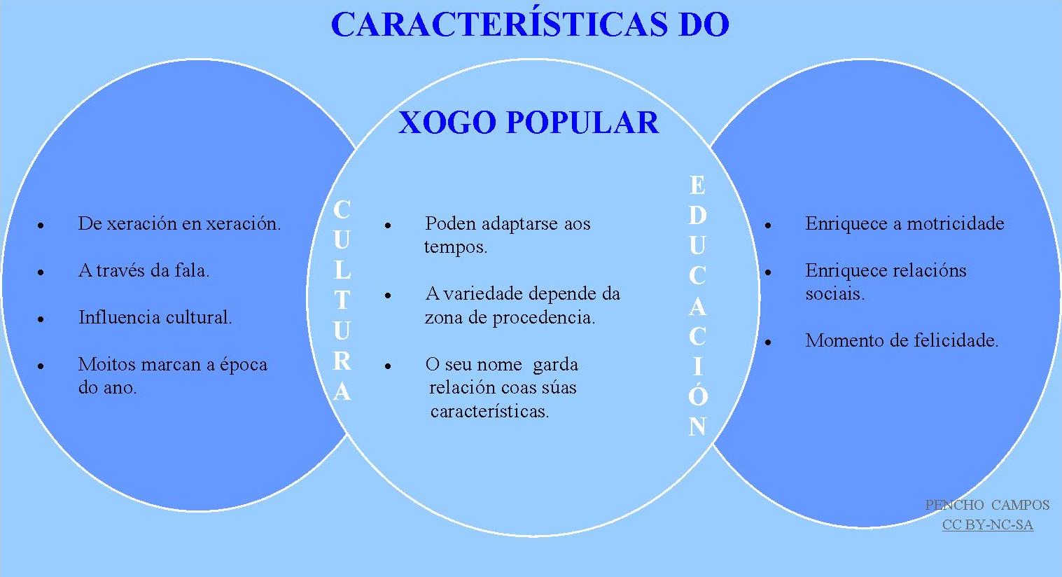 características