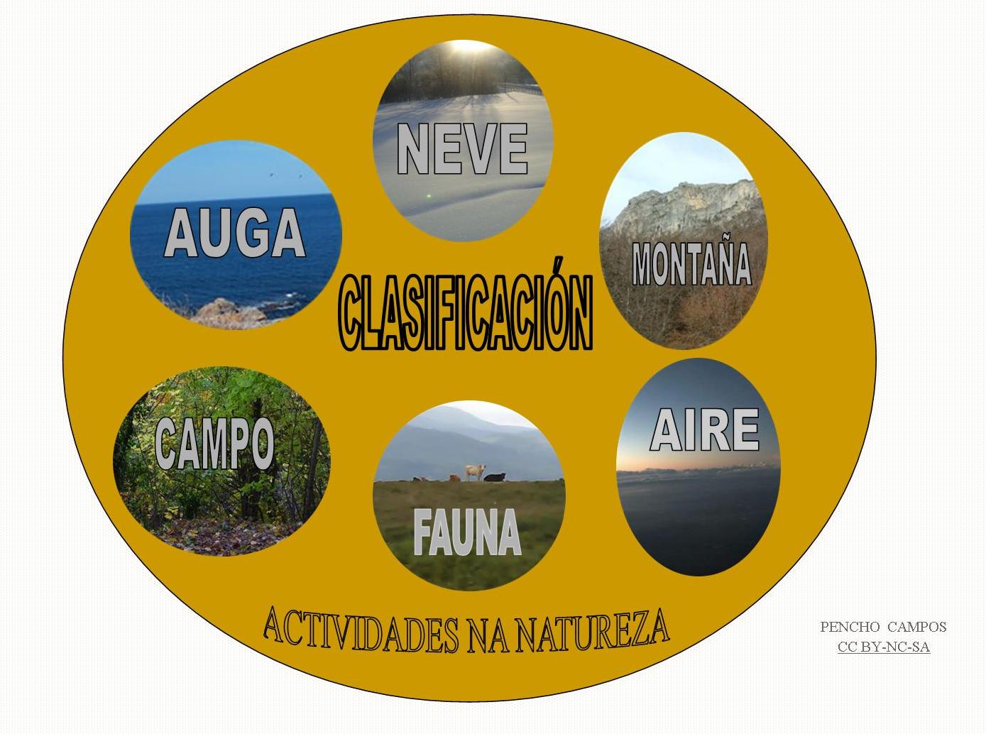 Clasificiación  ativ  natureza