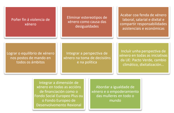 Estratexia de Igualdade 2020-2025