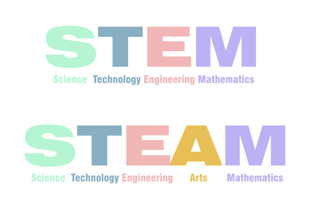 STEM-STEAM