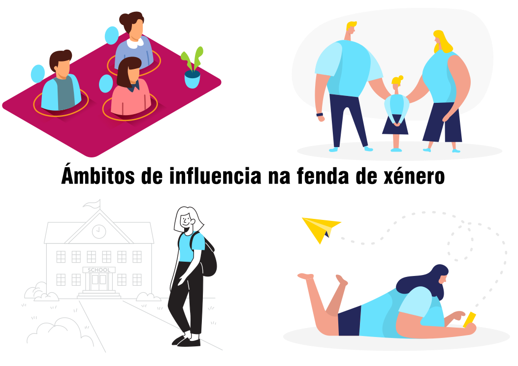 Ámbitos de influencia na fenda de xénero