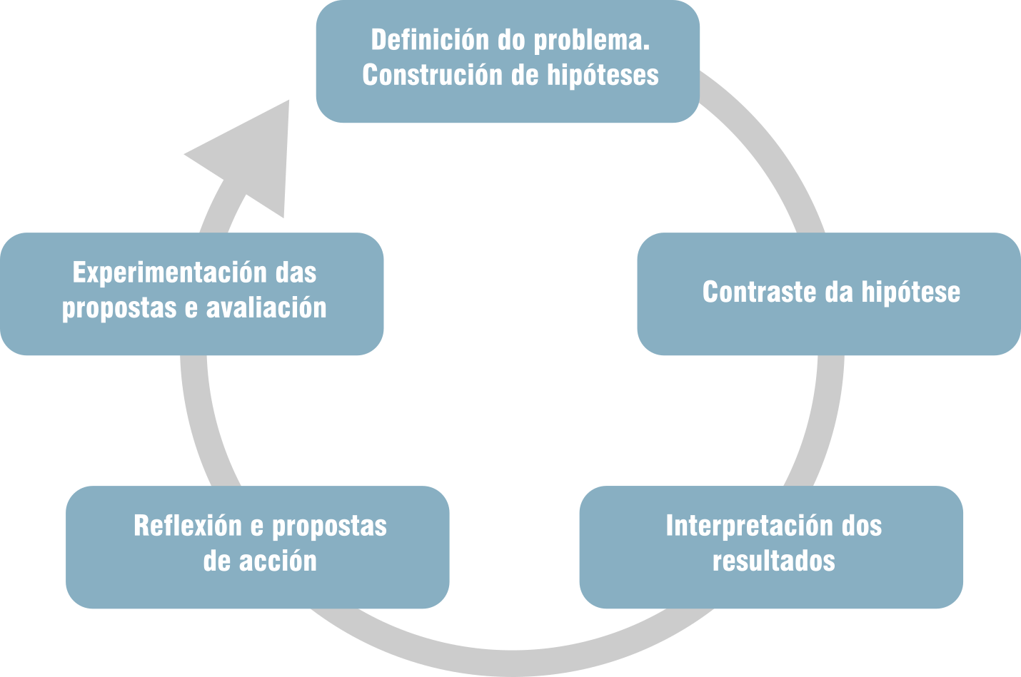 Investigación-Acción
