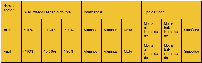 Táboa de diagnose do patio