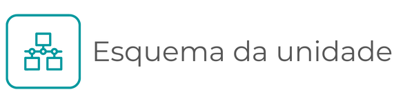 Título: Esquema da unidade