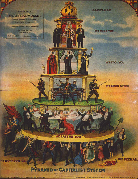 Pyramid of capitalist system