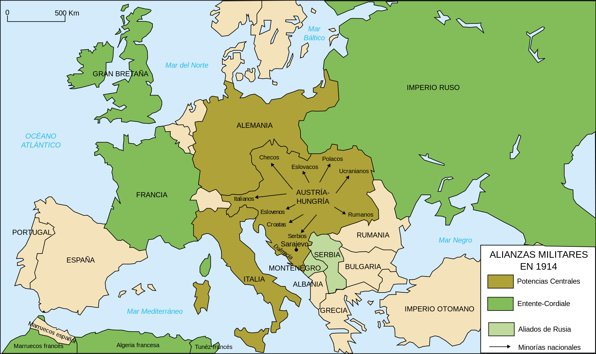 Military alliances 1914
