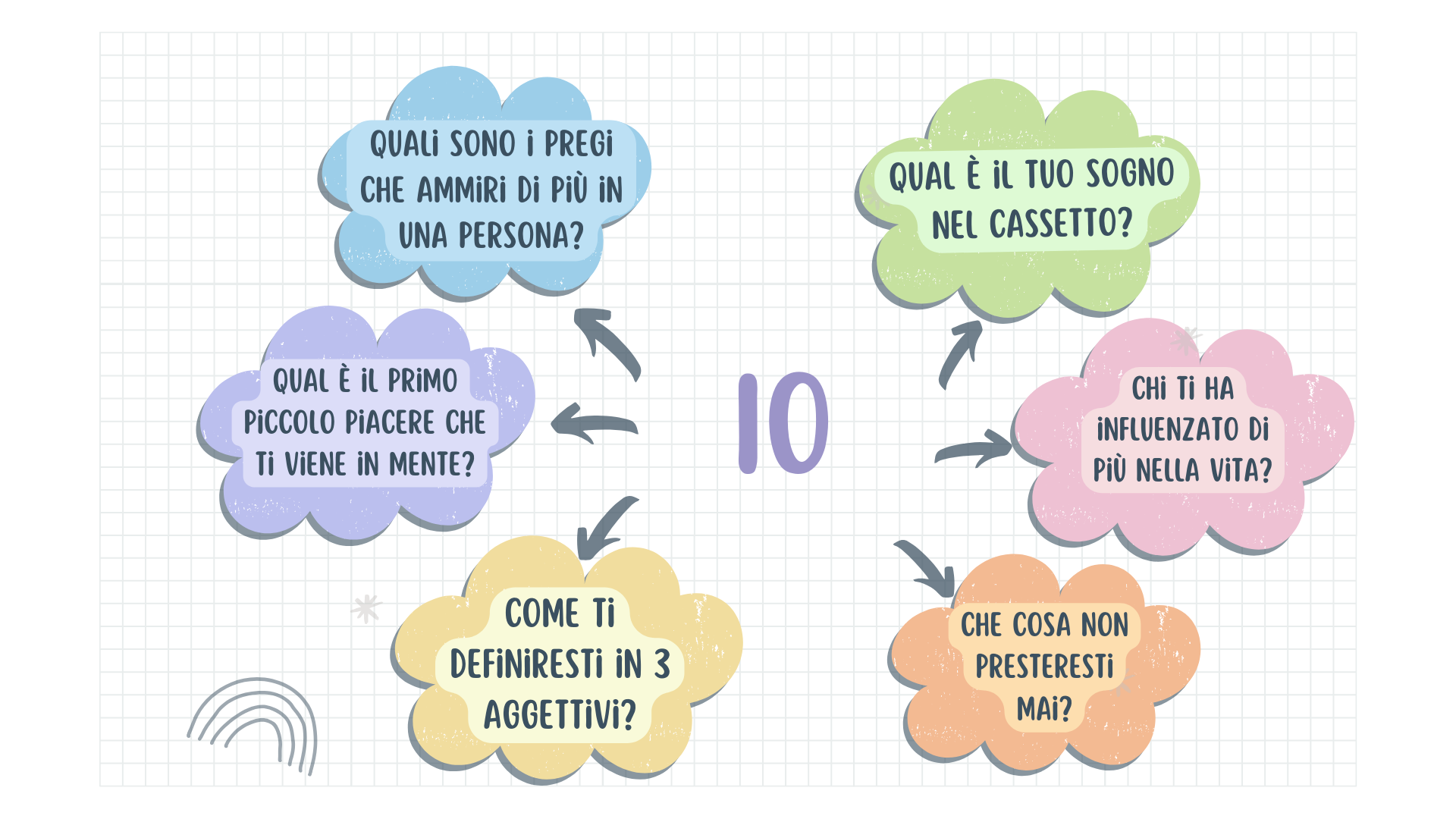 Quali sono i pregi che ammiri di più in una persona?
Qual è il tuo sogno nel cassetto?
Chi ti ha influenzato di più nella vit