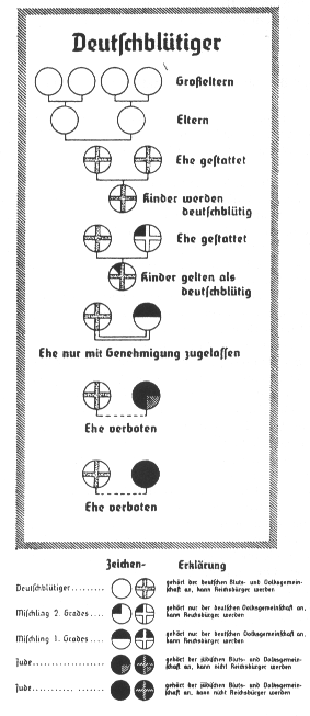 Nuremberg Laws