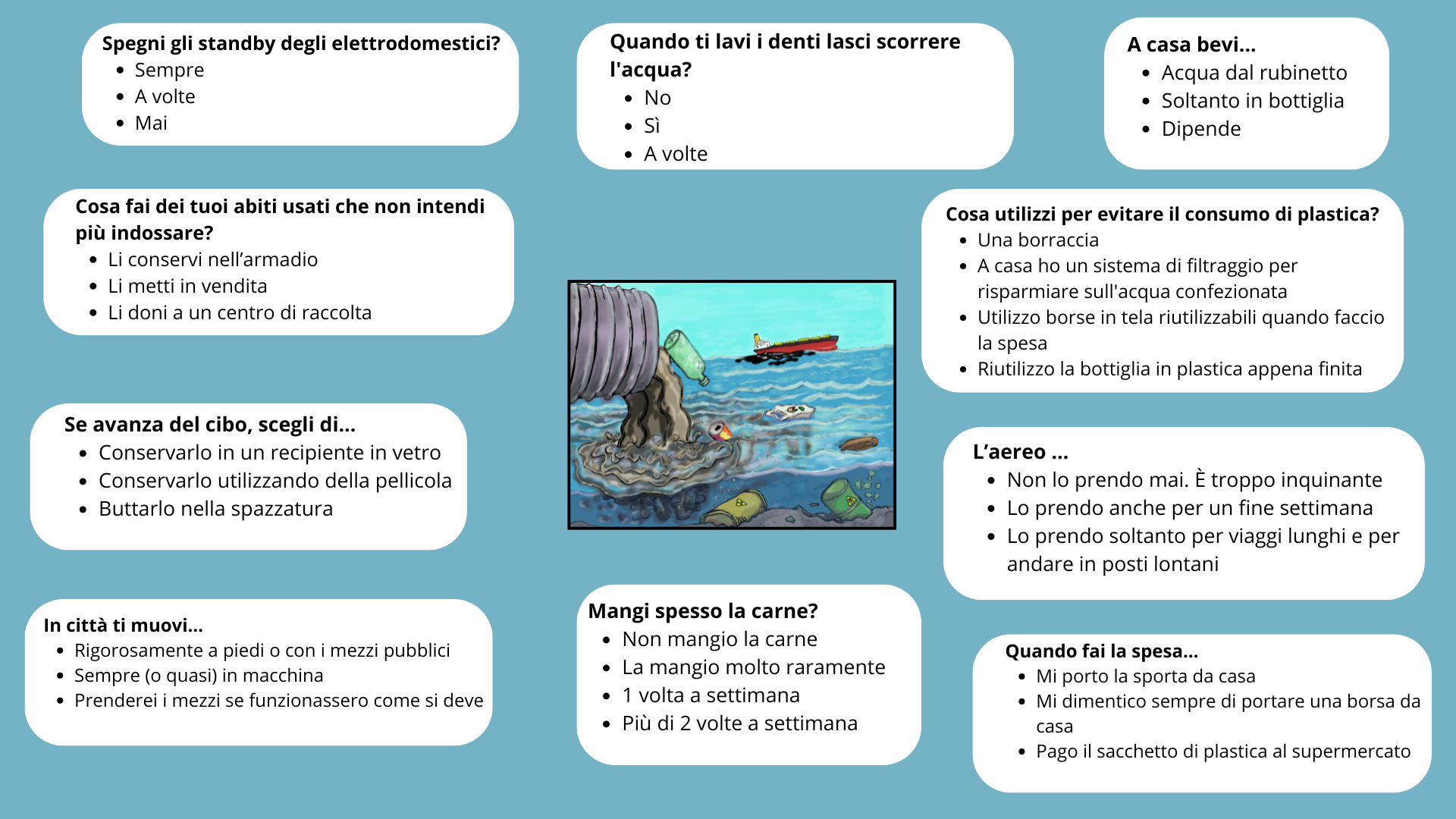 Spegni gli standby degli elettrodomestici?
Sempre
A volte
Mai

Quando ti lavi i denti lasci scorrere l'acqua?
No 
Sì
A volte
