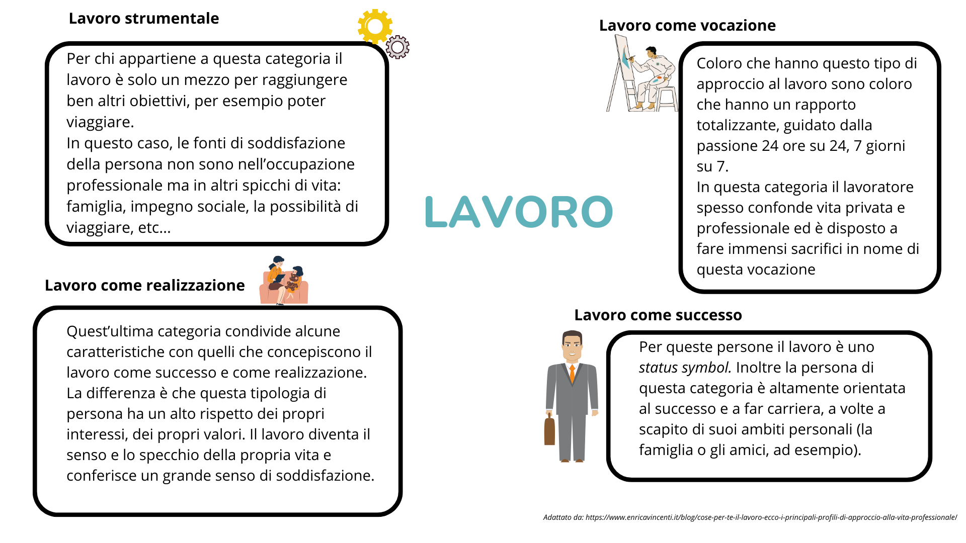 
Lavoro strumentale
Per chi appartiene a questa categoria il lavoro è solo un mezzo per raggiungere ben altri obiettivi, per 