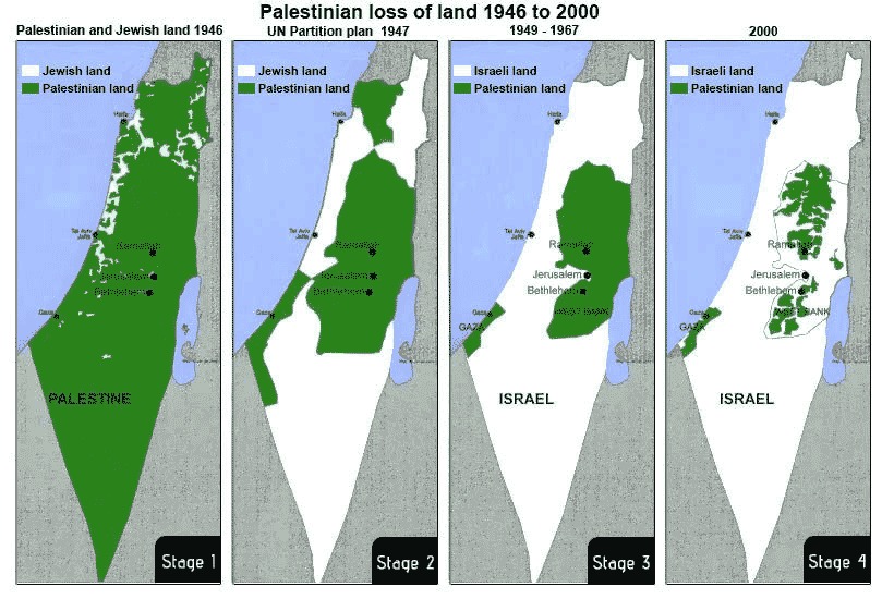 Palestinian and Jewish land evolution