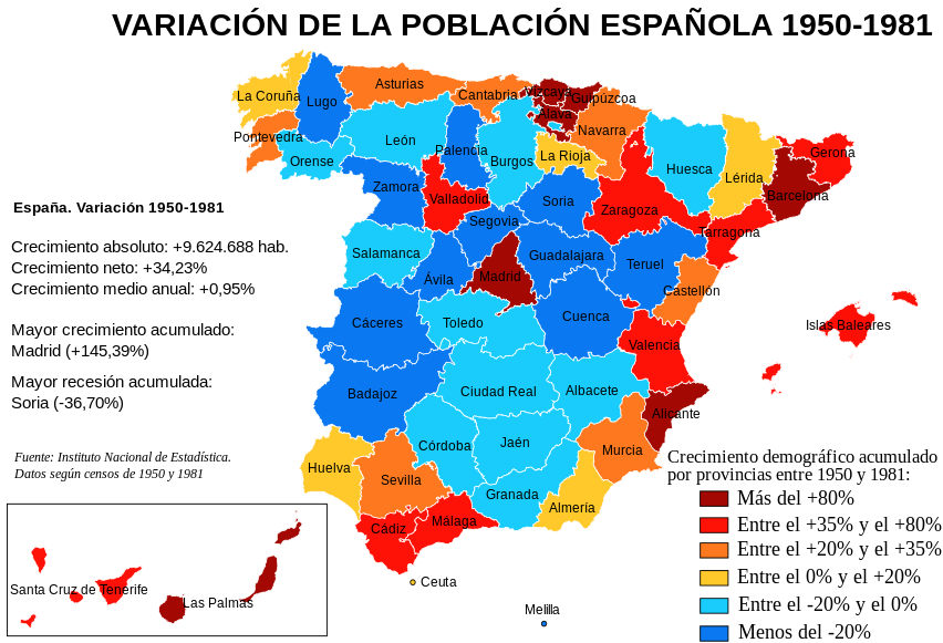 Spanish population