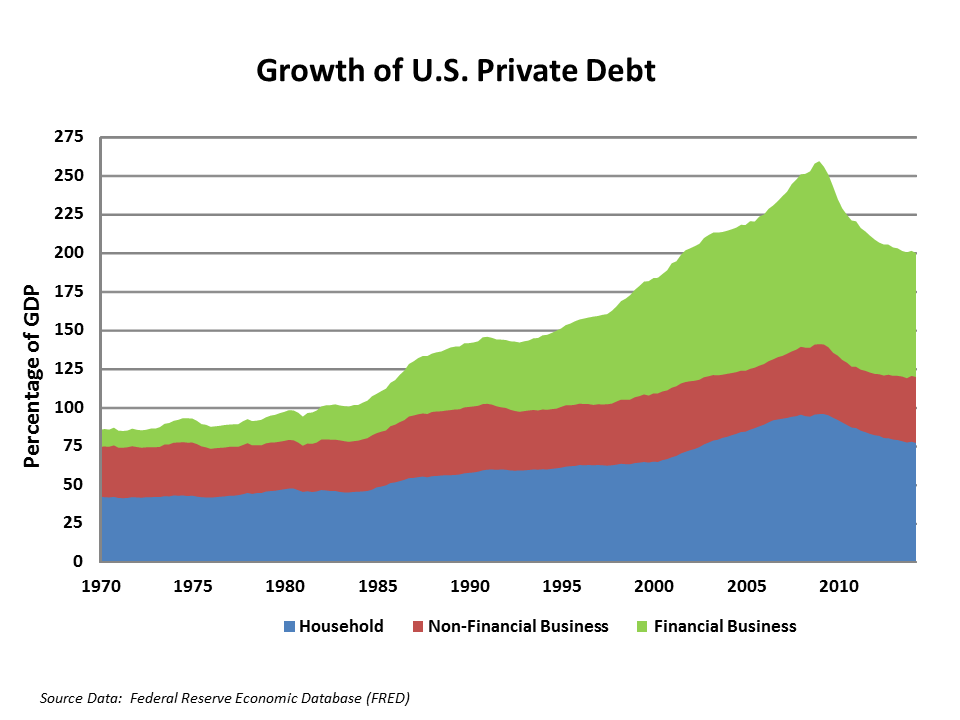 US private debt