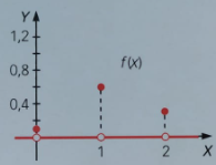 función de probabilidad 1
