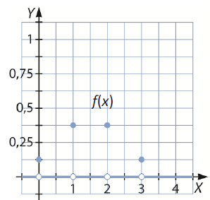 función probabilidad 5