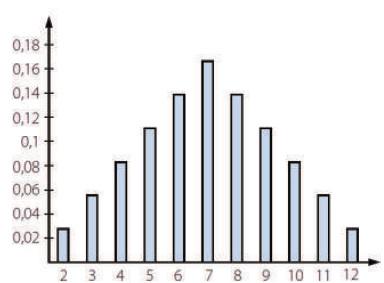 representación gráfica