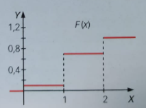 función de distribución 1
