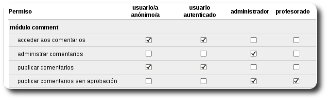 Permisos módulo comment