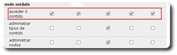 control de acceso control de acceso