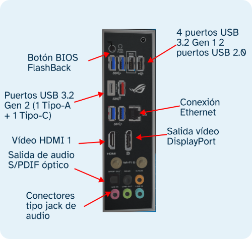 Conexiones placa base