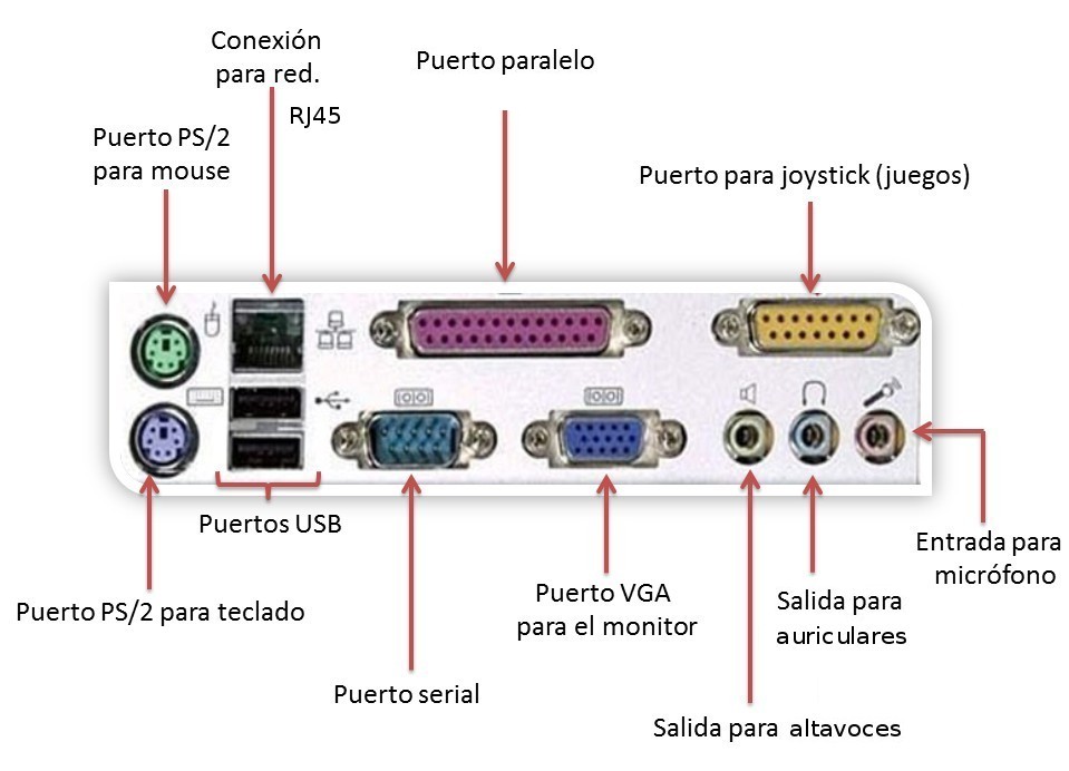 Portos de comunicación