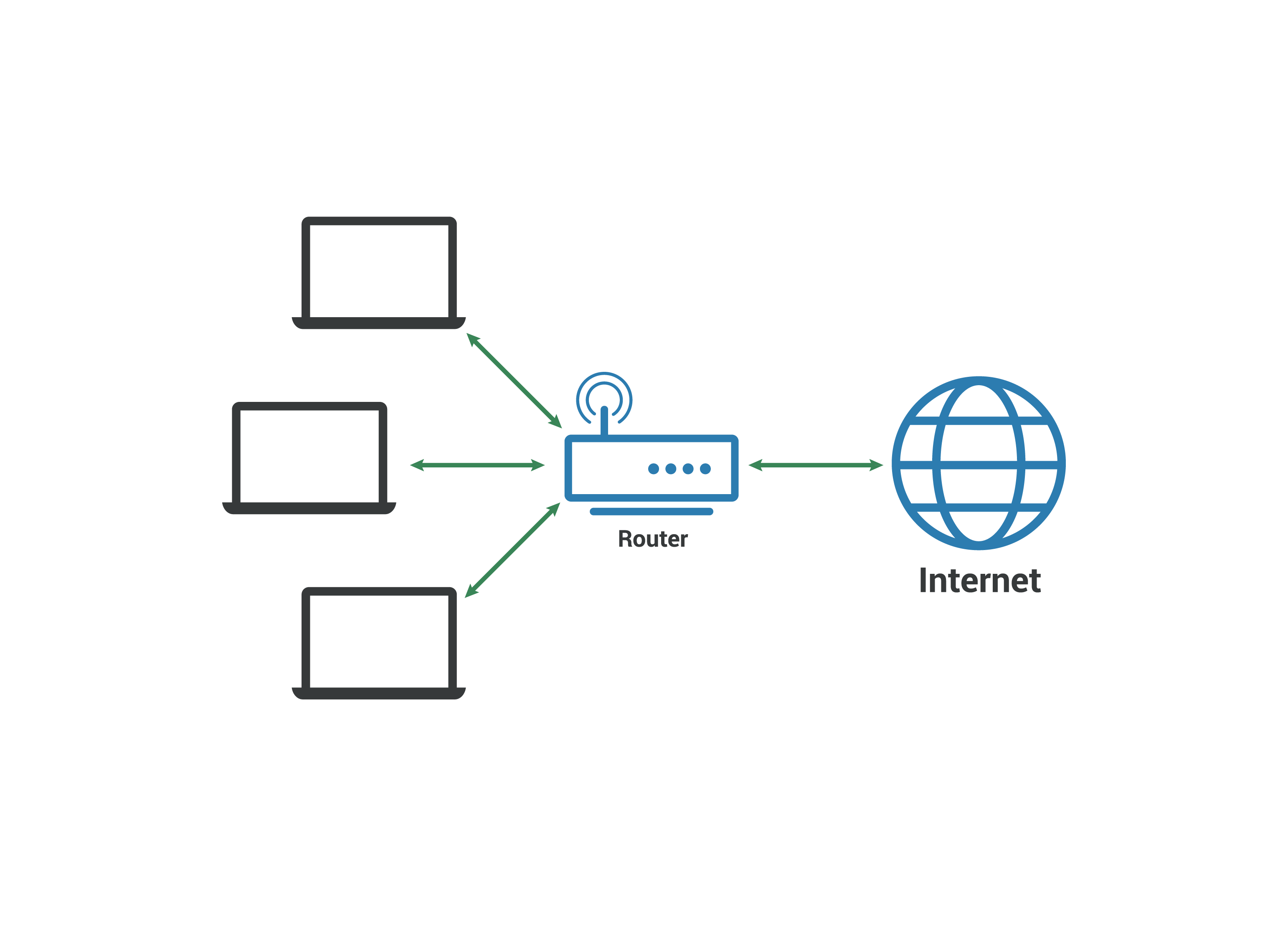 Diagrama básico que mostra dous ordenadores, unha impresora e un servidor conectados a un router.