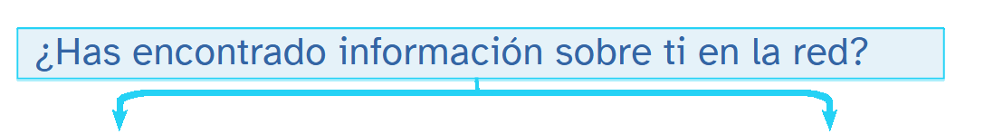 Árbol de decisiones ¿Has encontrado información sobre ti en la red?