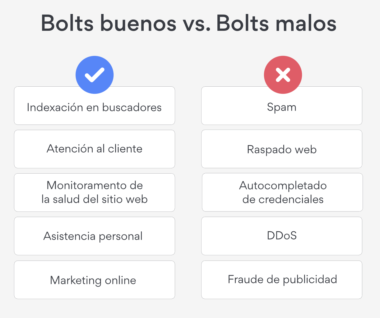 Bots bos vs malos