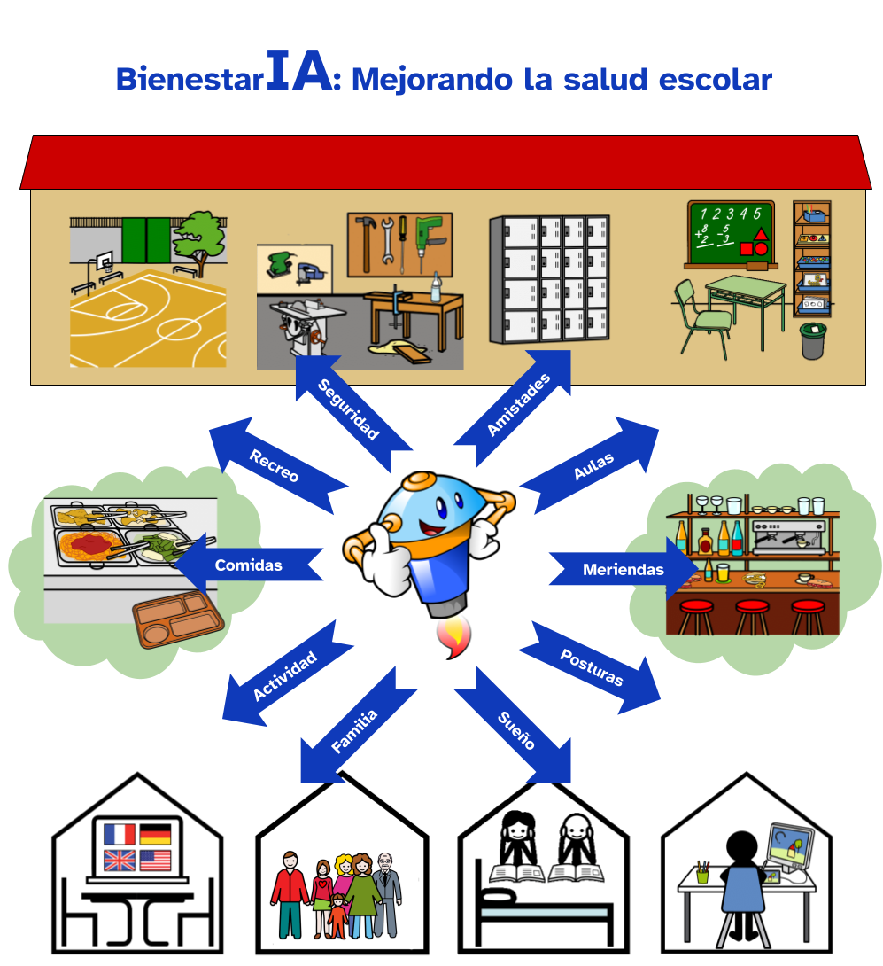Infografía del proyecto