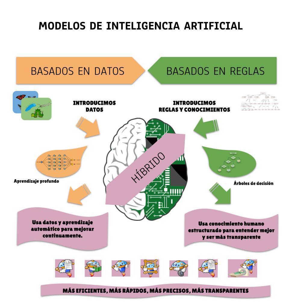 Modelo híbrido Mapa mental del modelo híbrido explicado en texto anexo