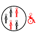 Discriminación 