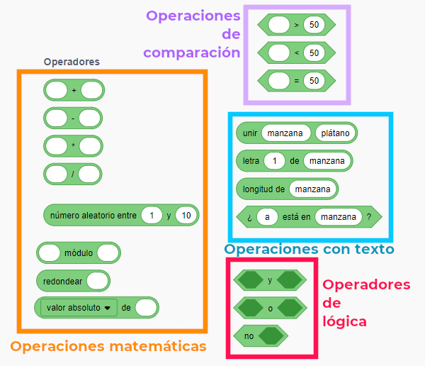 Captura de pantalla de operadores matemáticos grupos de operadores