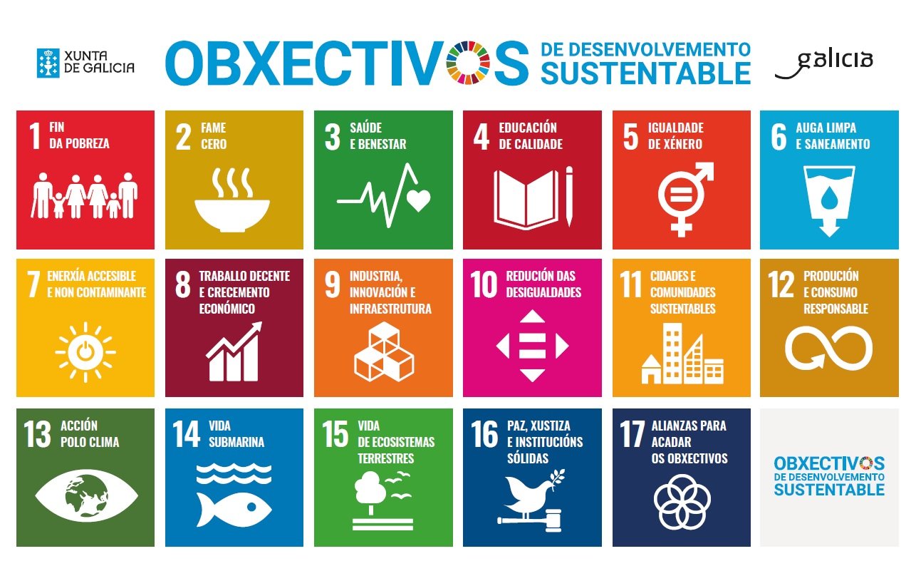 ODS e Axenda 2030