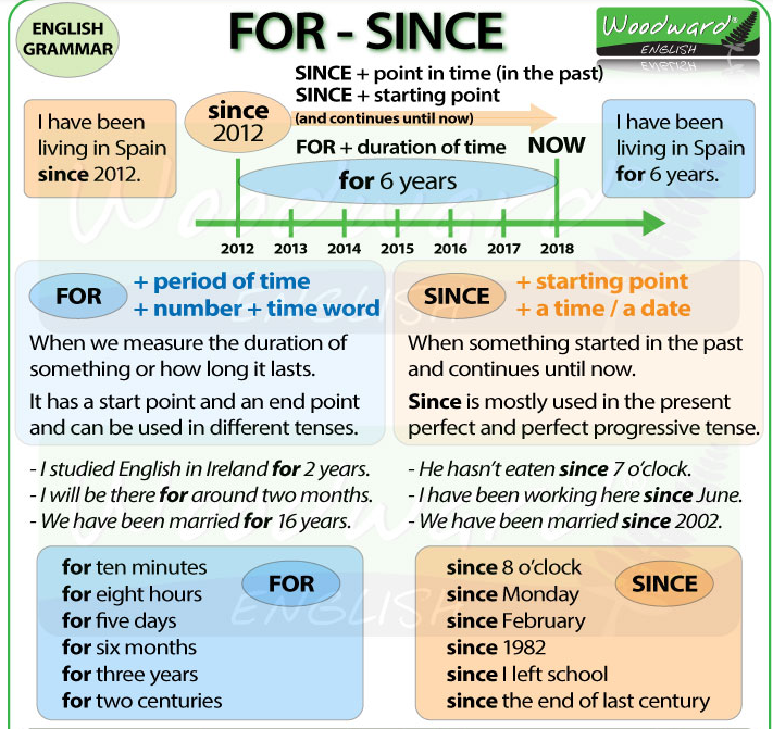 Since and For 
