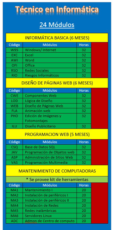 Tabla de contenidos