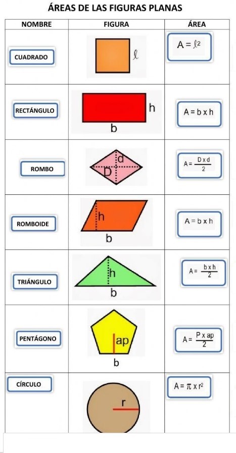 Area figuras planas