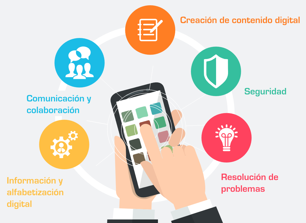 Imaxe sobre as areas da competencia dixital