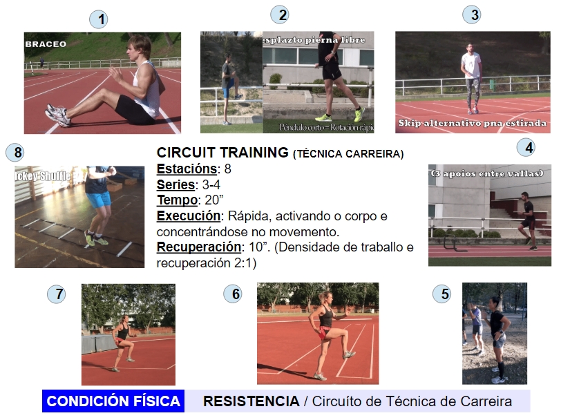 Circuito de tecnica de carreira