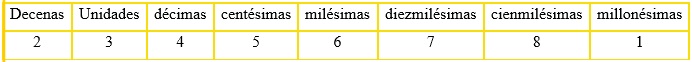 decimales1