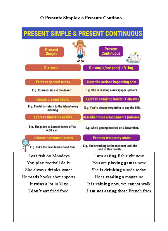 Present Simple vs Present Continuous