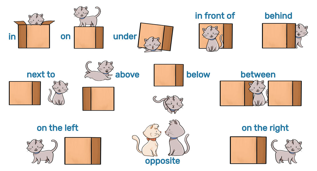 Prepositions of place 