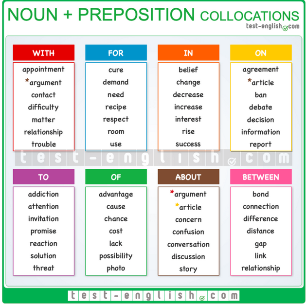 Collocations Noun plus preposition