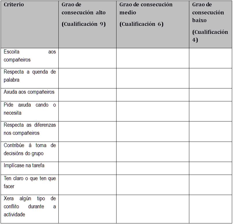 AVALIACION