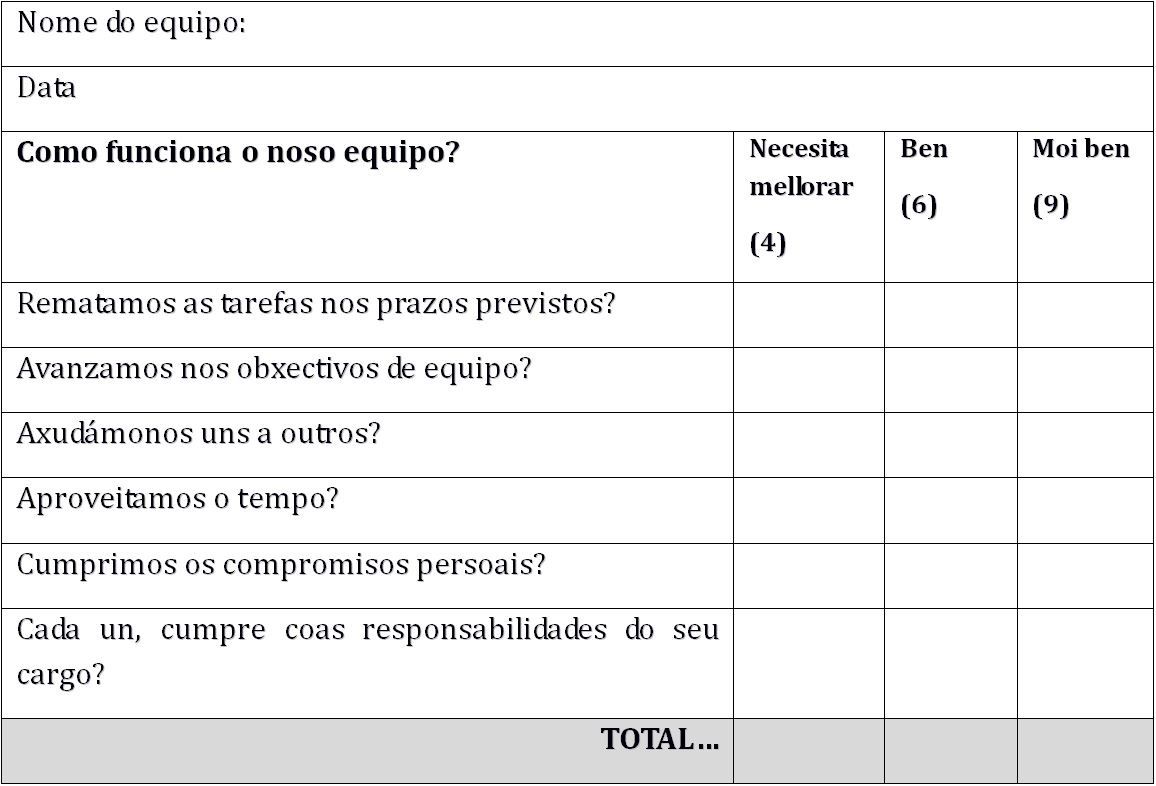 avaliacion grupal