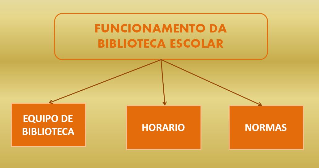 FUNCIONAMENTO BE
