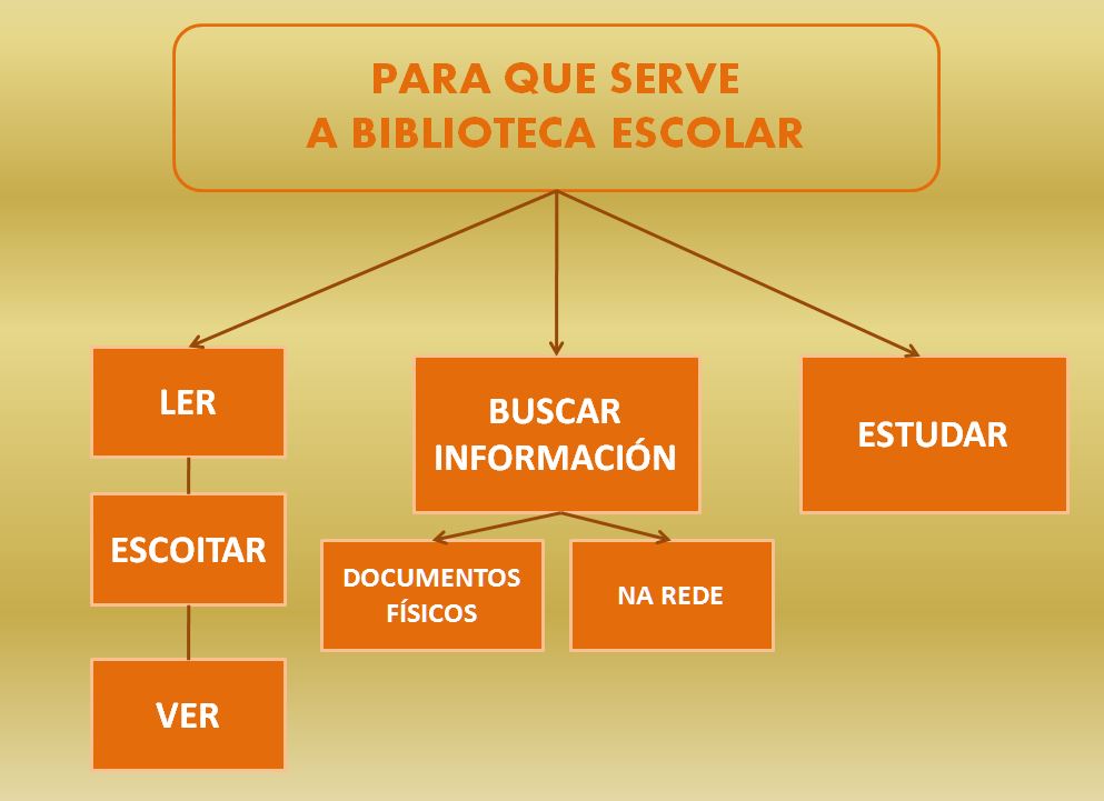 PARA QUE SERVE A BE