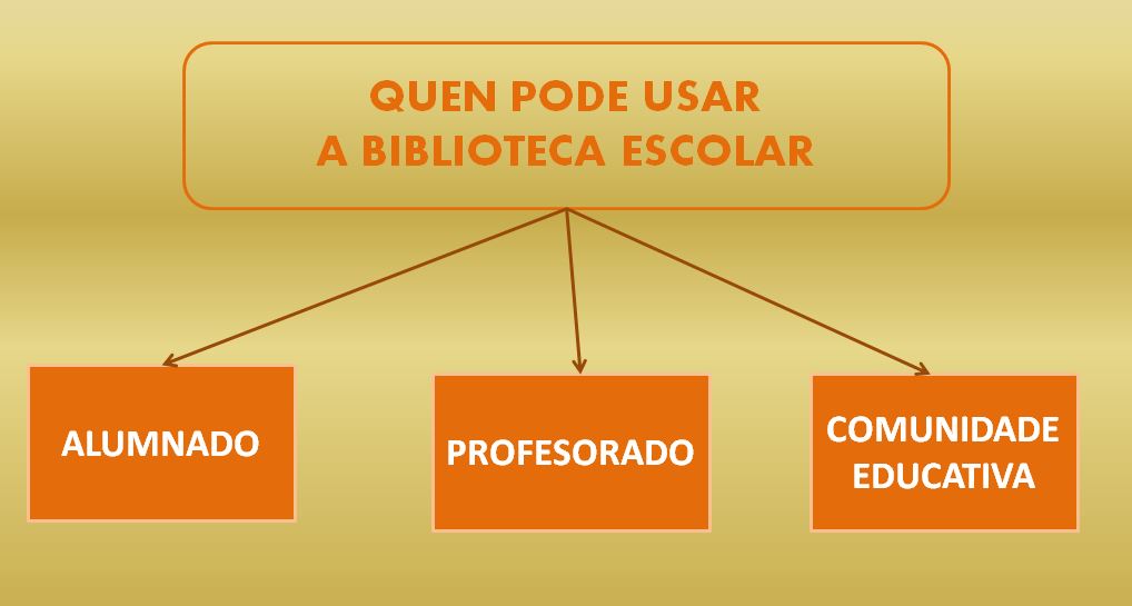 QUEN PODE USAR A BE